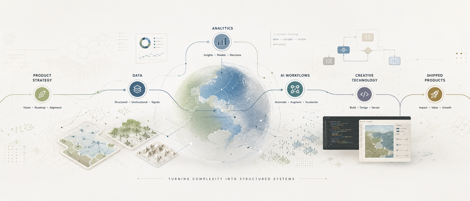 Abstract strategy map connecting product leadership, data, AI workflows, creative technology, and shipped products